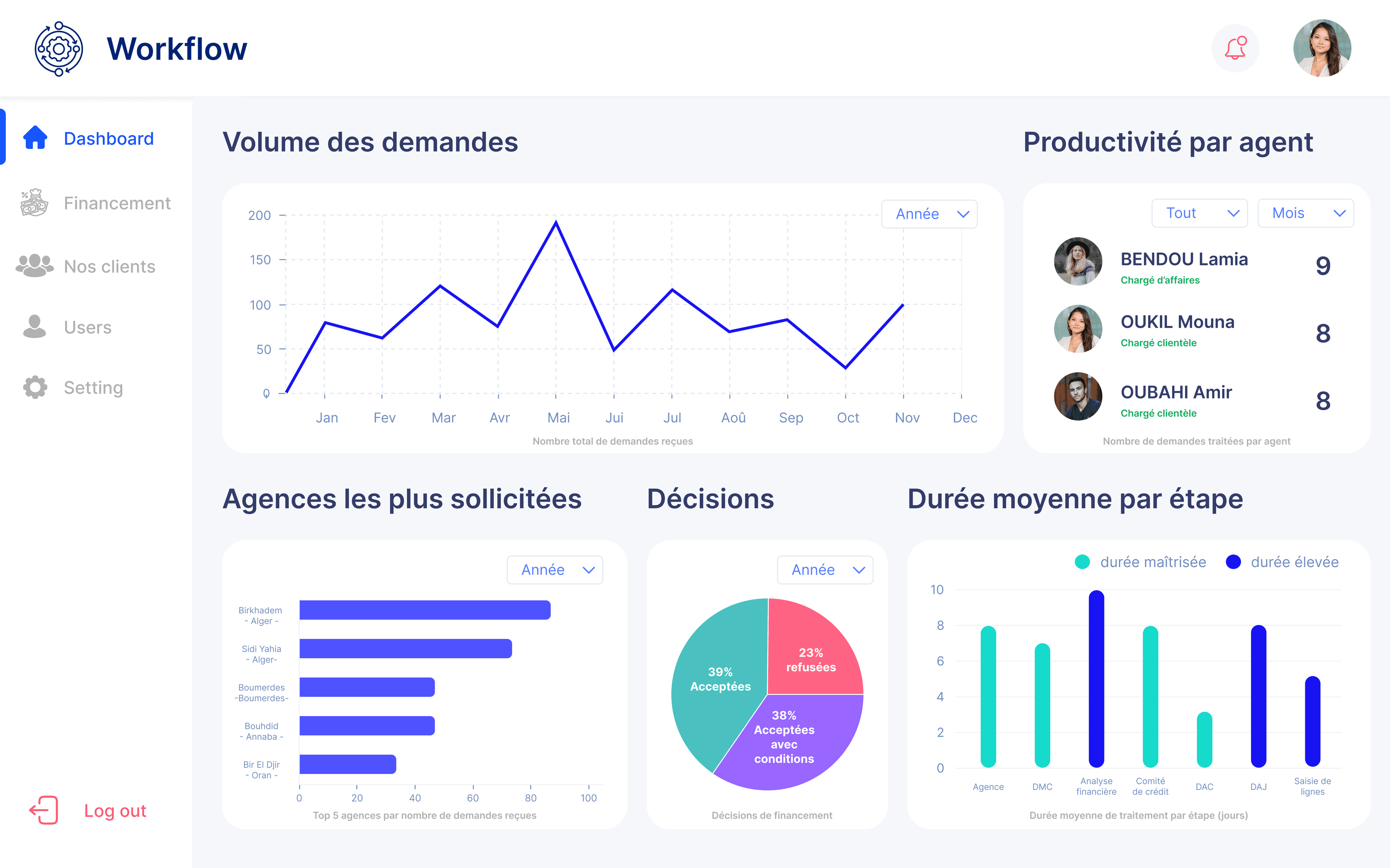 FinOutsource dashboard