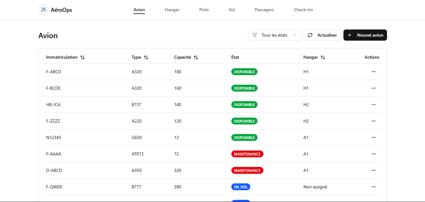 Airport aircraft management
