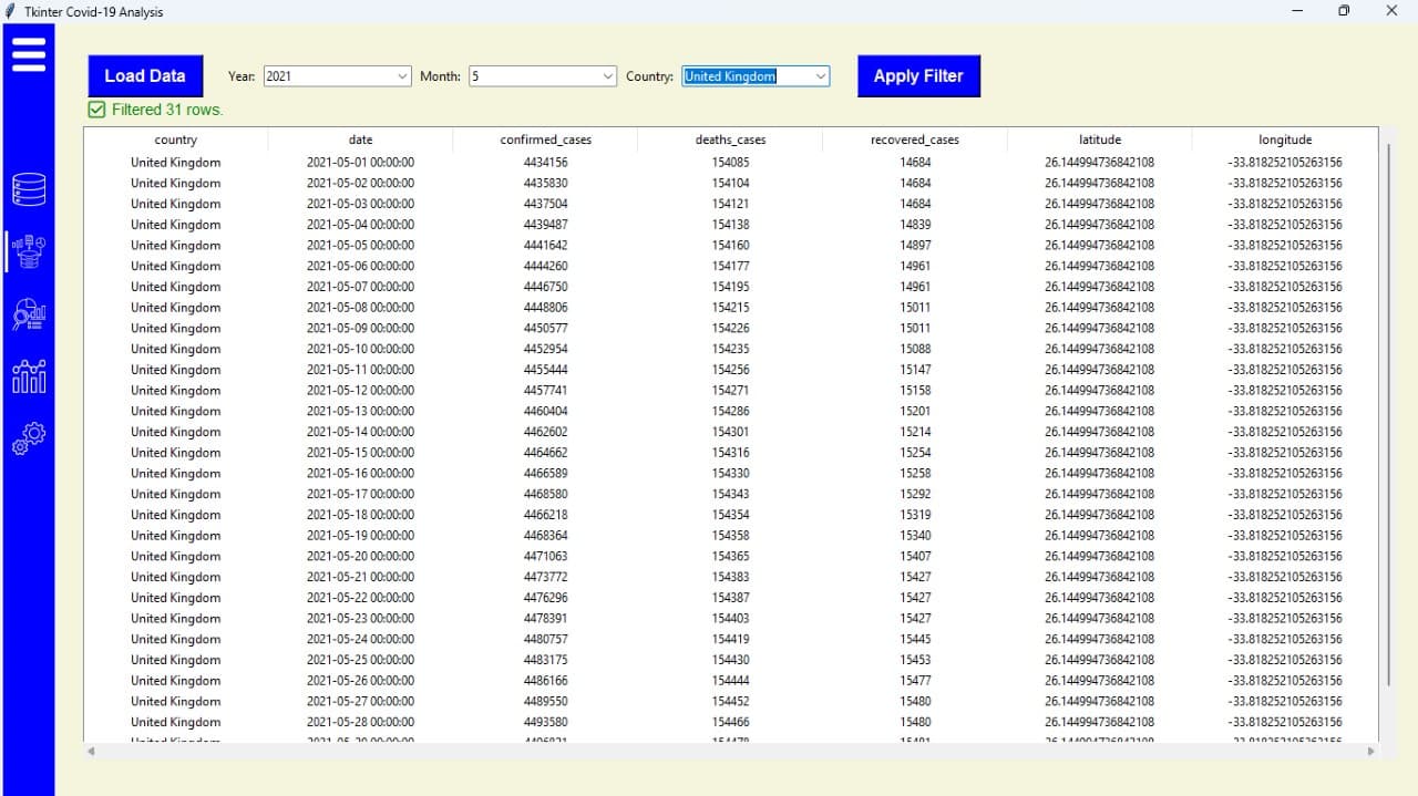 Covid-19 country analysis