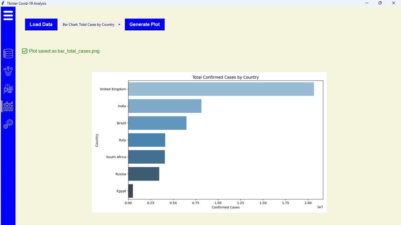 Covid-19 time series