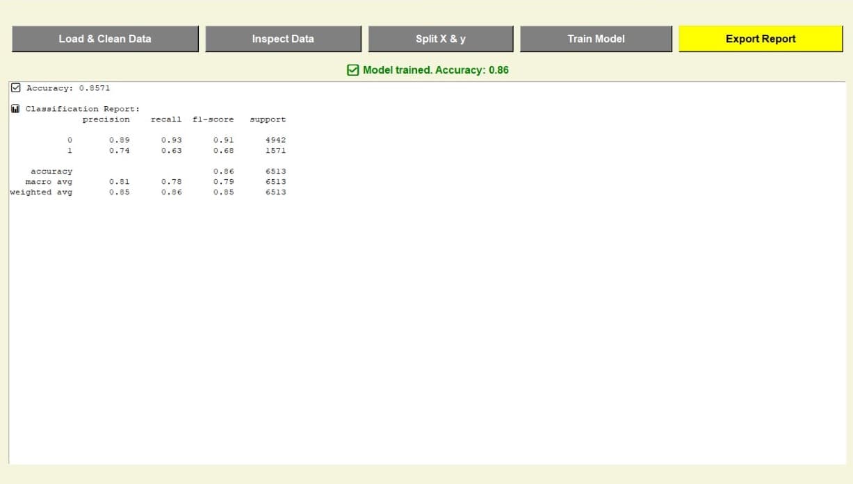 Income prediction dashboard