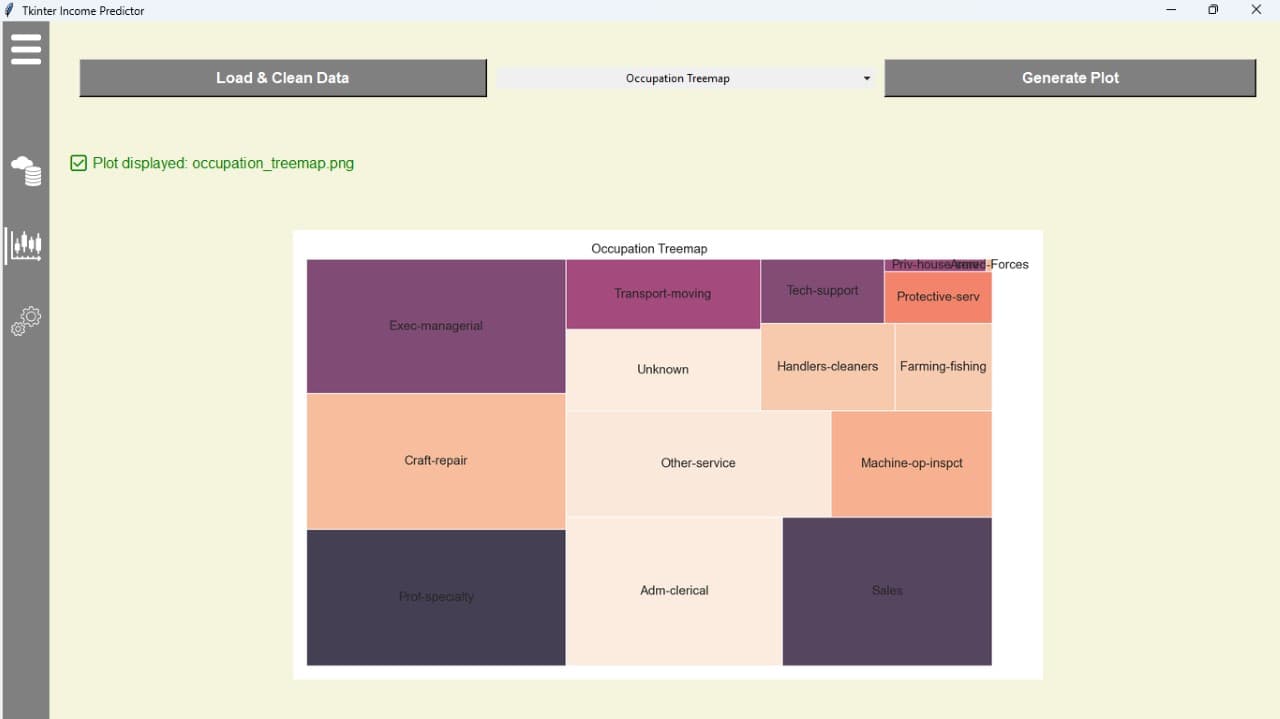 Income prediction model